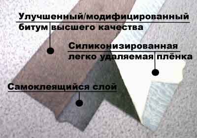 Обратная сторона гонта