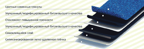 Строение гибкой черепицы